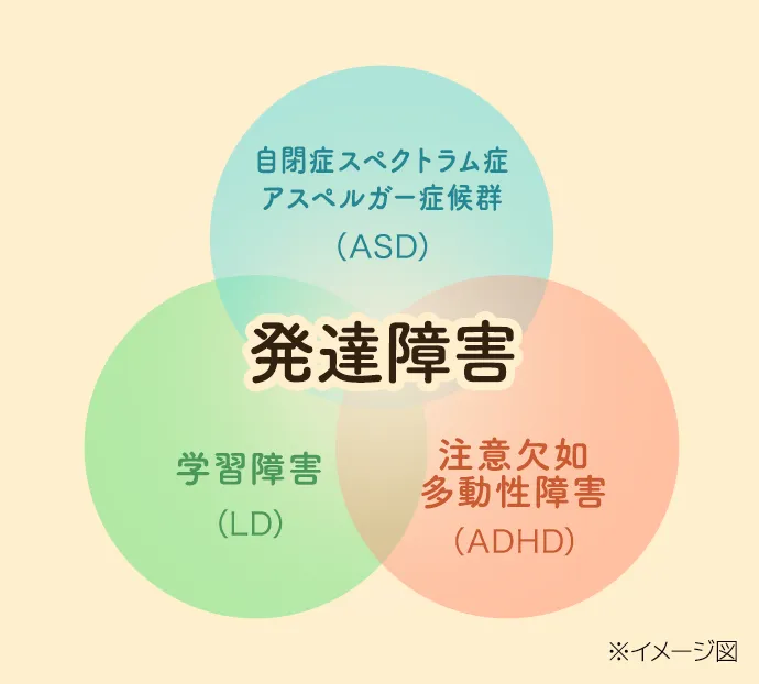 発達障害のベン図