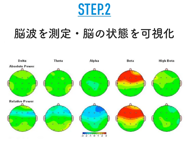 STP02 脳波を測定・脳の状態を可視化