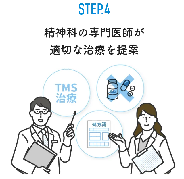 STP04 精神科の専門医師が適切な治療を提案