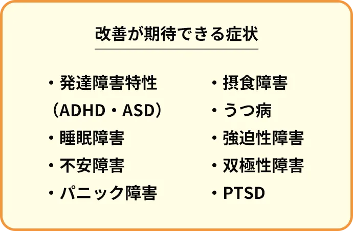 改善が期待できる症状