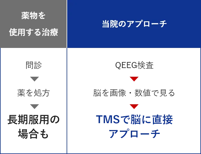 当院のアプローチ