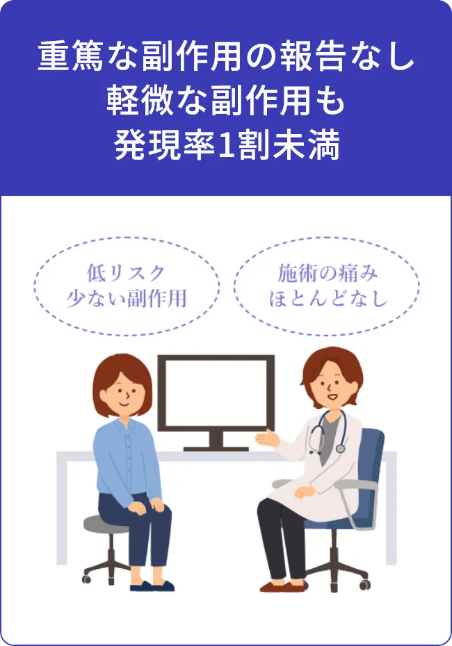 重篤な副作用の報告なし 軽微な副作用も発現率1割未満