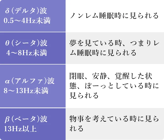 脳波の表