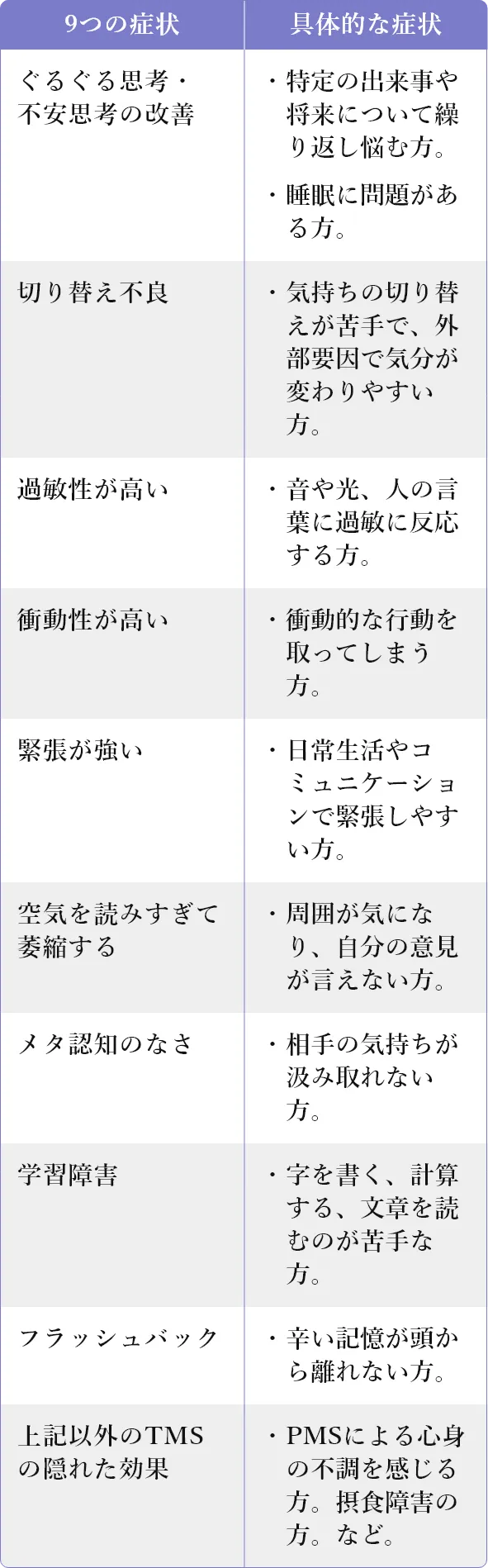 TMS治療で効果を発揮できる9つの症状