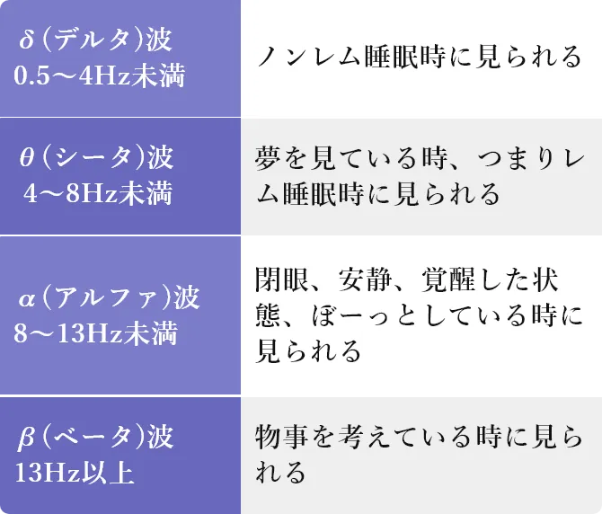 脳波の表