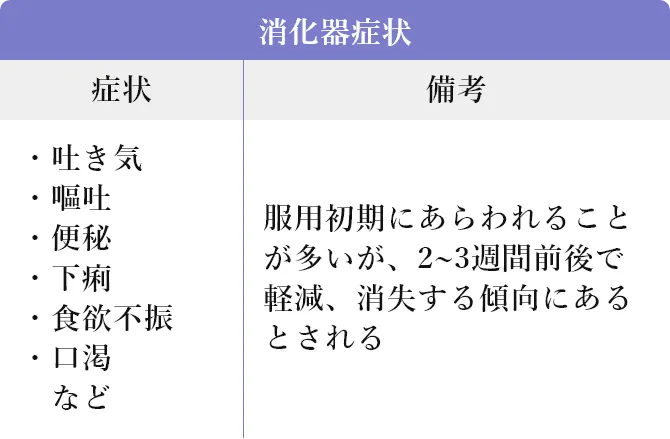 消化器症状