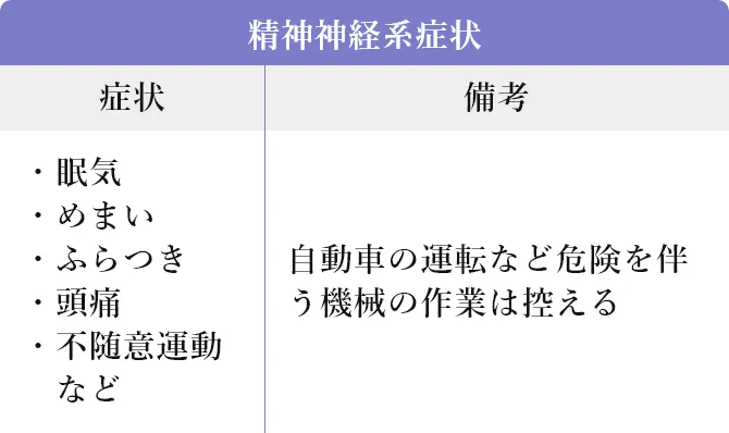 精神神経系症状