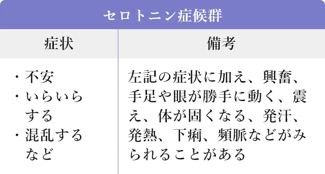セロトニン症候群