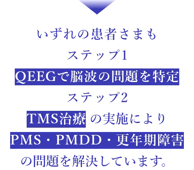 いずれの患者さまも、QEEGで脳波の問題を特定、TMS治療の実施により、PMS・PMDD・更年期障害の問題を解決しています。