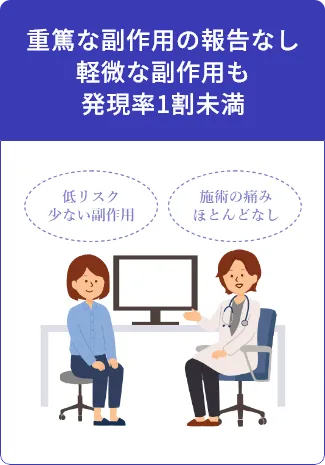 重篤な副作用の報告なし 軽微な副作用も発現率1割未満