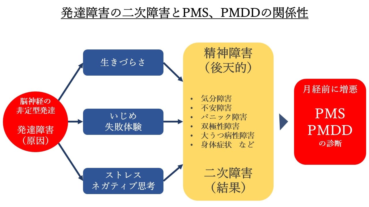 発達障害とPMS・PMDDの関係性