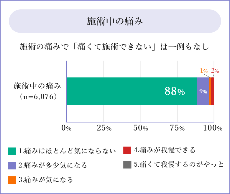 施術中の痛み