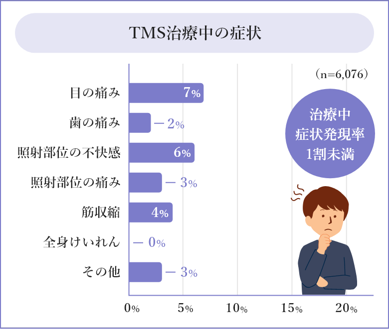 TMS治療中の症状