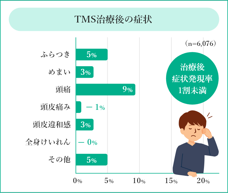 TMS治療後の症状