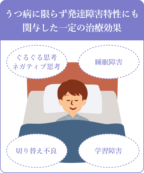 うつ病に限らず発達障害にも関与した一定の治療効果