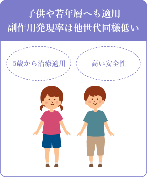 子供や若年層へも適用副作用発現率は他世代同様低い