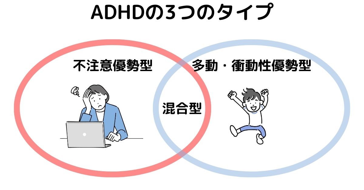 ADHDの3つのタイプ