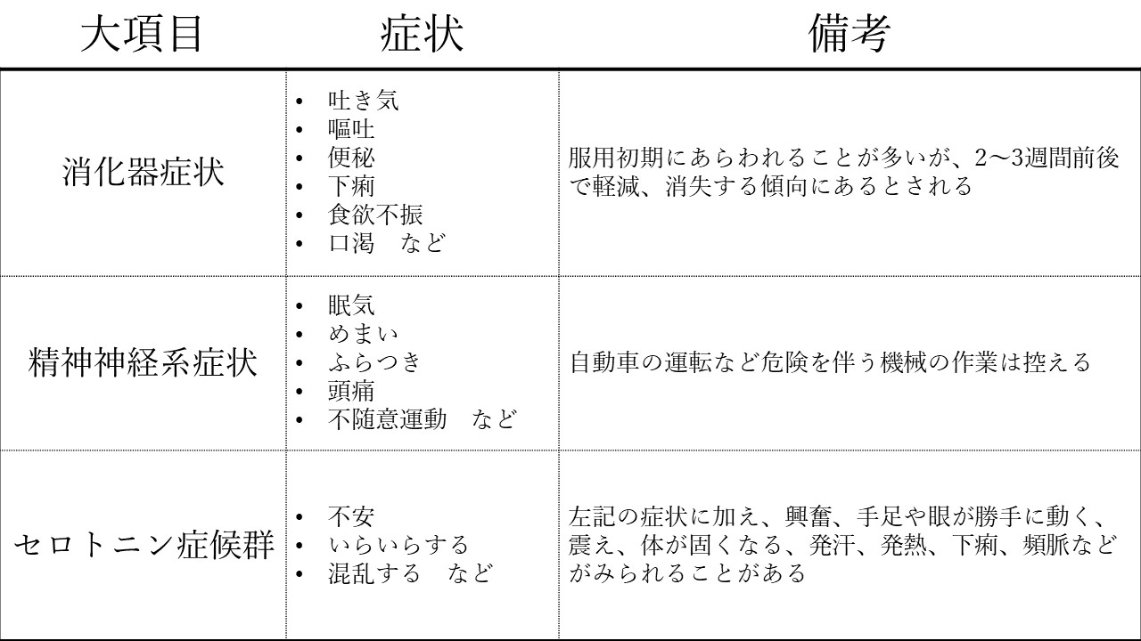 SSRIの副作用