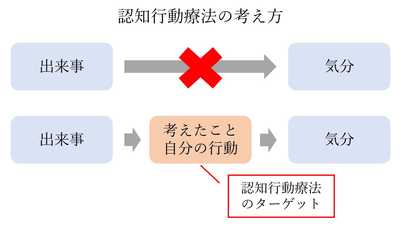 認知処理療法は効果があるのでしょうか?