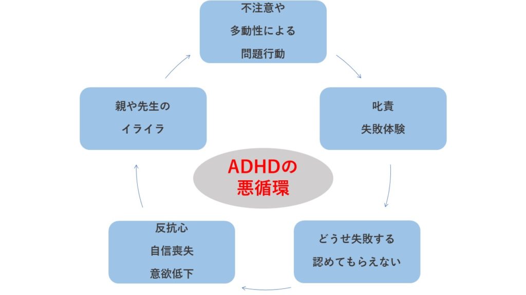 発達障害の二次障害とは？症状や治療について | ブレインクリニック