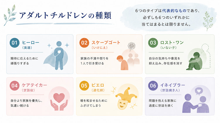 アダルトチルドレンの6つの種類