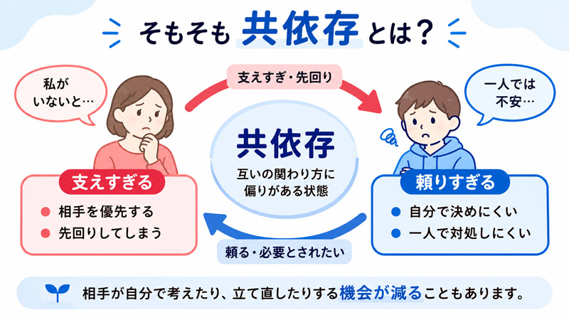 共依存について図解したイラスト