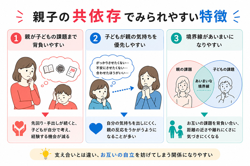 親子の共依存の特徴を図解したイラスト
